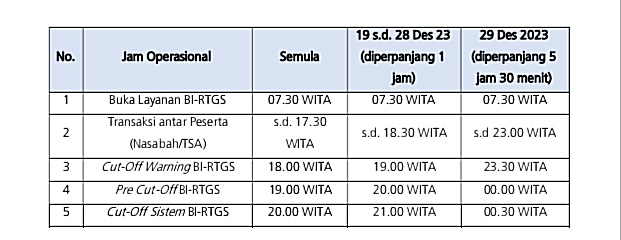 Jelang Nataru Begini Jadwal Operasional Bank Indonesia Bali Literasi