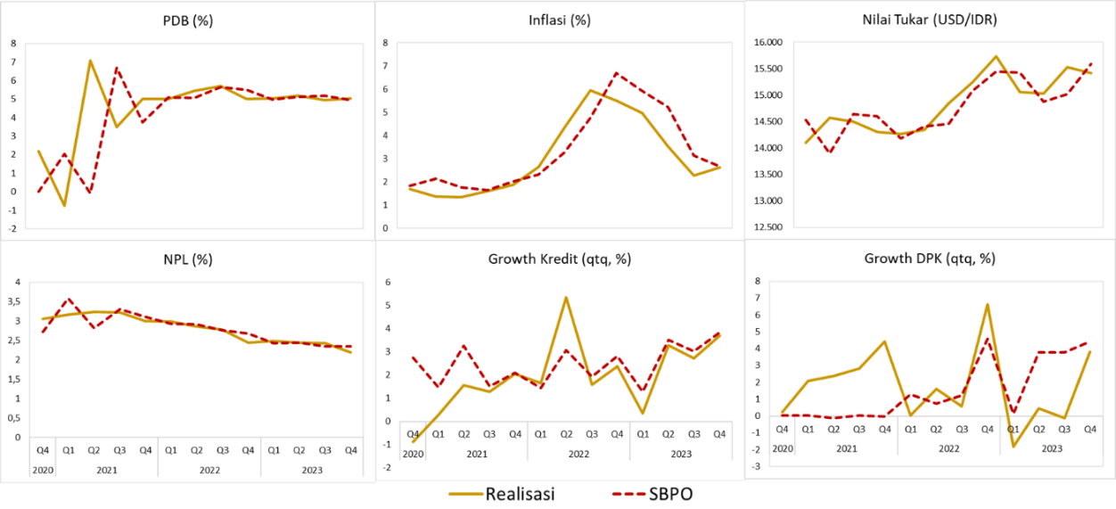 Optimistis! Inilah Hasil Survei Orientasi Bisnis Perbankan OJK Awal ...